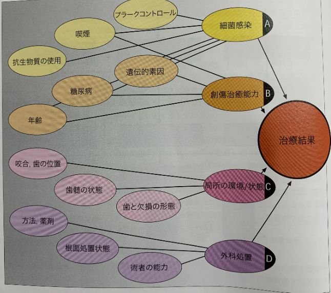 薬物療法